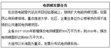 匯總 | 全國十二月國家光伏補貼、分布式光伏、光伏扶貧政策一覽！