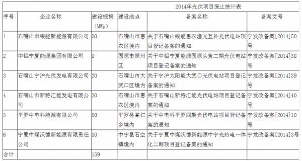 匯總 | 全國十二月國家光伏補貼、分布式光伏、光伏扶貧政策一覽！