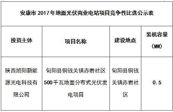 匯總 | 全國十二月國家光伏補貼、分布式光伏、光伏扶貧政策一覽！