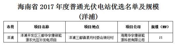 匯總 | 全國十二月國家光伏補貼、分布式光伏、光伏扶貧政策一覽！