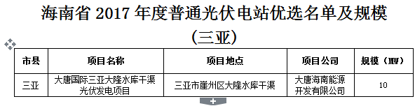 匯總 | 全國十二月國家光伏補貼、分布式光伏、光伏扶貧政策一覽！