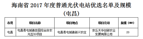 匯總 | 全國十二月國家光伏補貼、分布式光伏、光伏扶貧政策一覽！