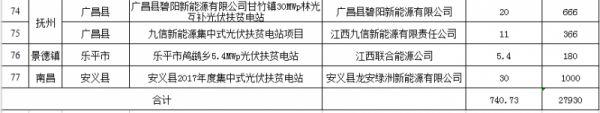 匯總 | 全國十二月國家光伏補貼、分布式光伏、光伏扶貧政策一覽！
