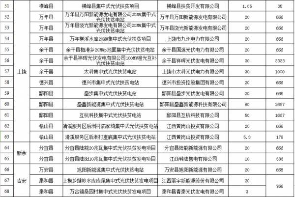 匯總 | 全國十二月國家光伏補貼、分布式光伏、光伏扶貧政策一覽！