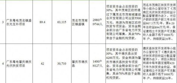 匯總 | 全國十二月國家光伏補貼、分布式光伏、光伏扶貧政策一覽！