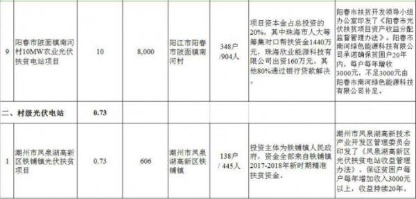 匯總 | 全國十二月國家光伏補貼、分布式光伏、光伏扶貧政策一覽！
