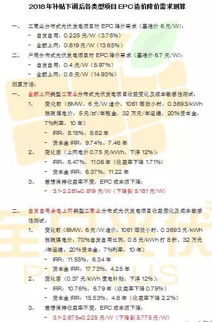 利好 | 2018年將屬于分布式！光伏組件下降0.4元/W，自發自用分布式電站收益率不變！