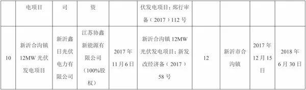 全部用于扶貧！江蘇徐州2017年102MW光伏指標分配名單