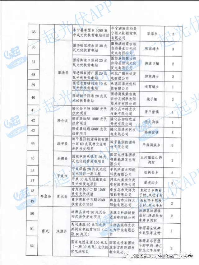 2017光伏扶貧指標超13.8GW（附10省扶貧項目分配名單）