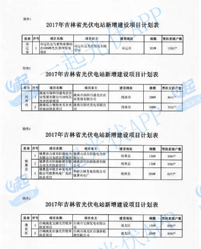 2017光伏扶貧指標超13.8GW（附10省扶貧項目分配名單）