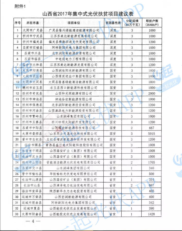 2017光伏扶貧指標超13.8GW（附10省扶貧項目分配名單）
