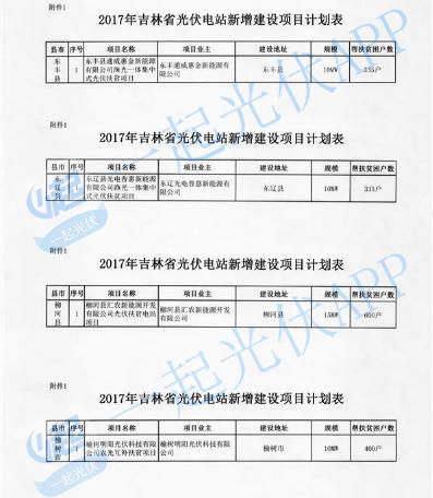 2017光伏扶貧指標超13.8GW（附10省扶貧項目分配名單）