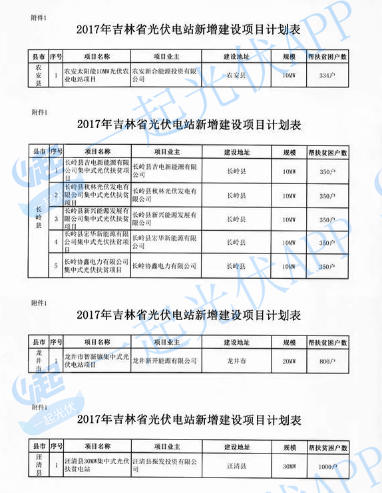 2017光伏扶貧指標超13.8GW（附10省扶貧項目分配名單）
