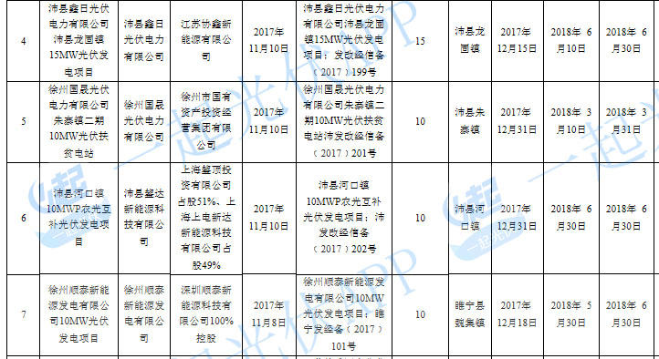 2017光伏扶貧指標超13.8GW（附10省扶貧項目分配名單）