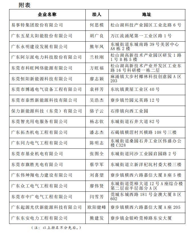 19家企業(yè)上榜 東莞市關(guān)于分布式光伏項目施工企業(yè)名單的函