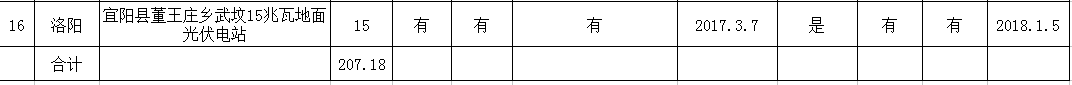 207MW 河南關于申報2017年光伏扶貧電站建設規模項目的公示