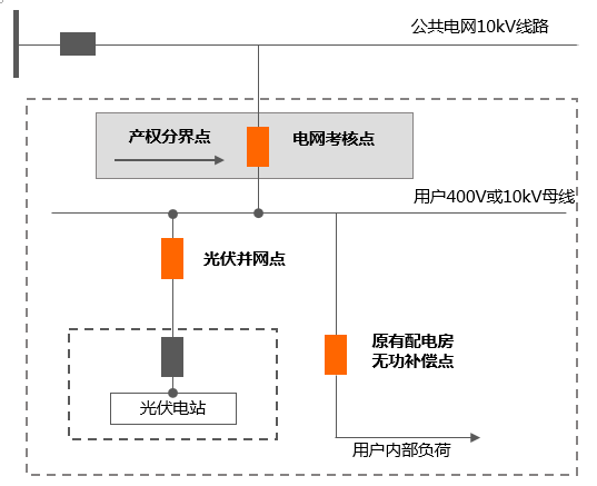 屋頂安裝光伏一個(gè)月，竟被電網(wǎng)公司罰了幾萬塊