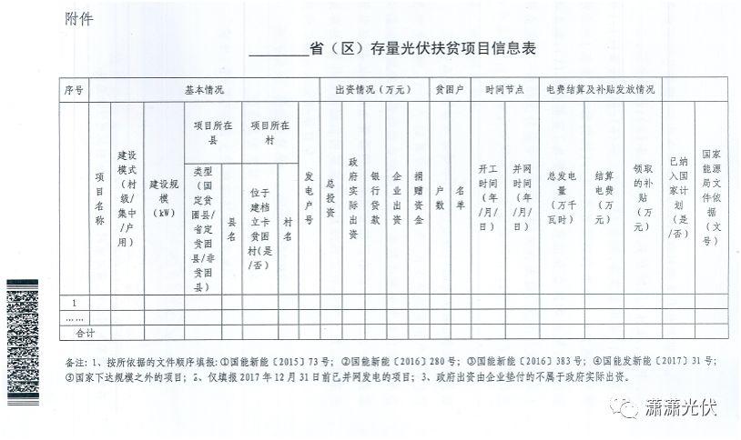 【緊急】上報光伏扶貧項目有關信息的通知
