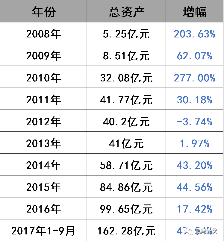 林海峰的野心：東方日升如何升起？（附高管名錄及薪酬）