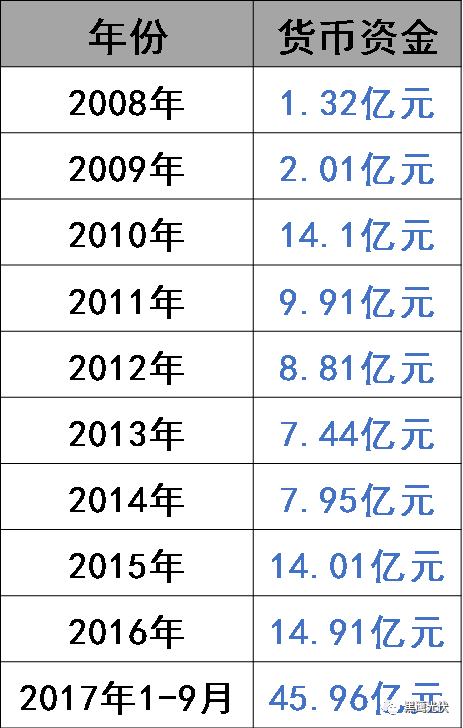 林海峰的野心：東方日升如何升起？（附高管名錄及薪酬）