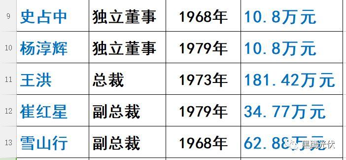 林海峰的野心：東方日升如何升起？（附高管名錄及薪酬）