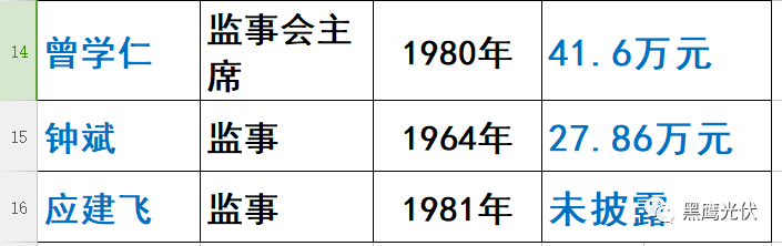 林海峰的野心：東方日升如何升起？（附高管名錄及薪酬）