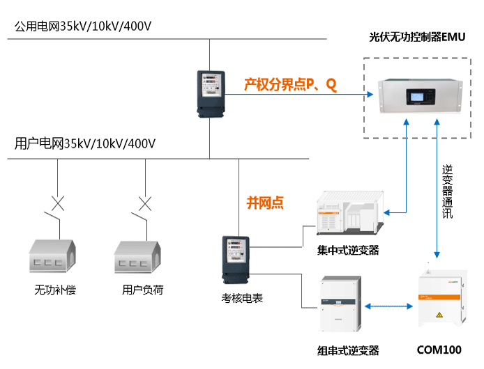 廠區(qū)屋頂裝了光伏一個(gè)月，被電網(wǎng)公司罰了幾萬塊？