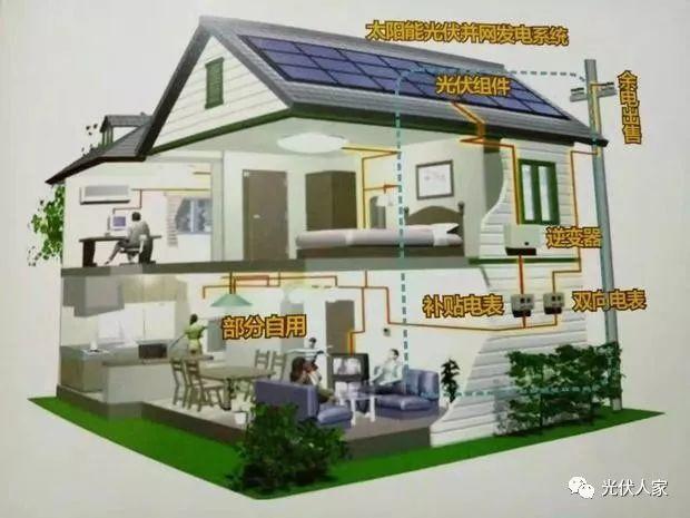 光伏發電：不用交電費，一年純收入過萬？有個斗門人竟然這樣做......