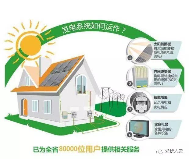 光伏發電：不用交電費，一年純收入過萬？有個斗門人竟然這樣做......