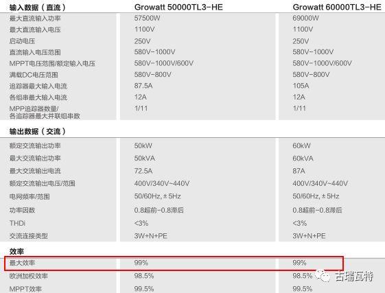 【深度解析】為什么光伏電站發電量達不到理論值？