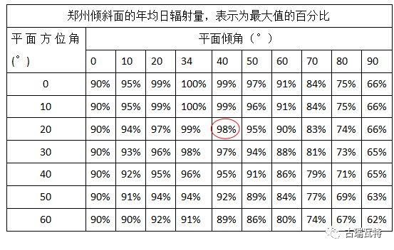 【深度解析】為什么光伏電站發電量達不到理論值？