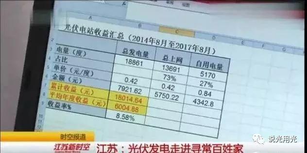尋常百姓家的戶用光伏真實收益 尋常百姓家的戶用光伏真實收益
