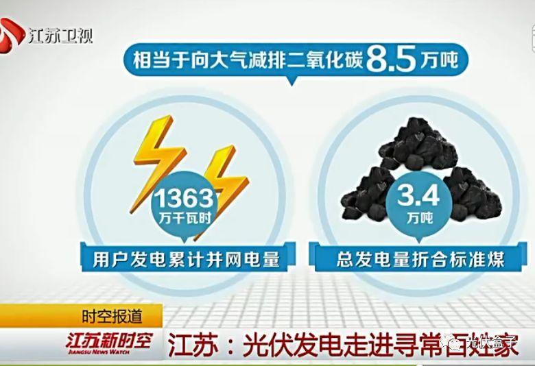 3年，24000度，收益超20000元—衛視新聞播報戶用光伏的真實收益！