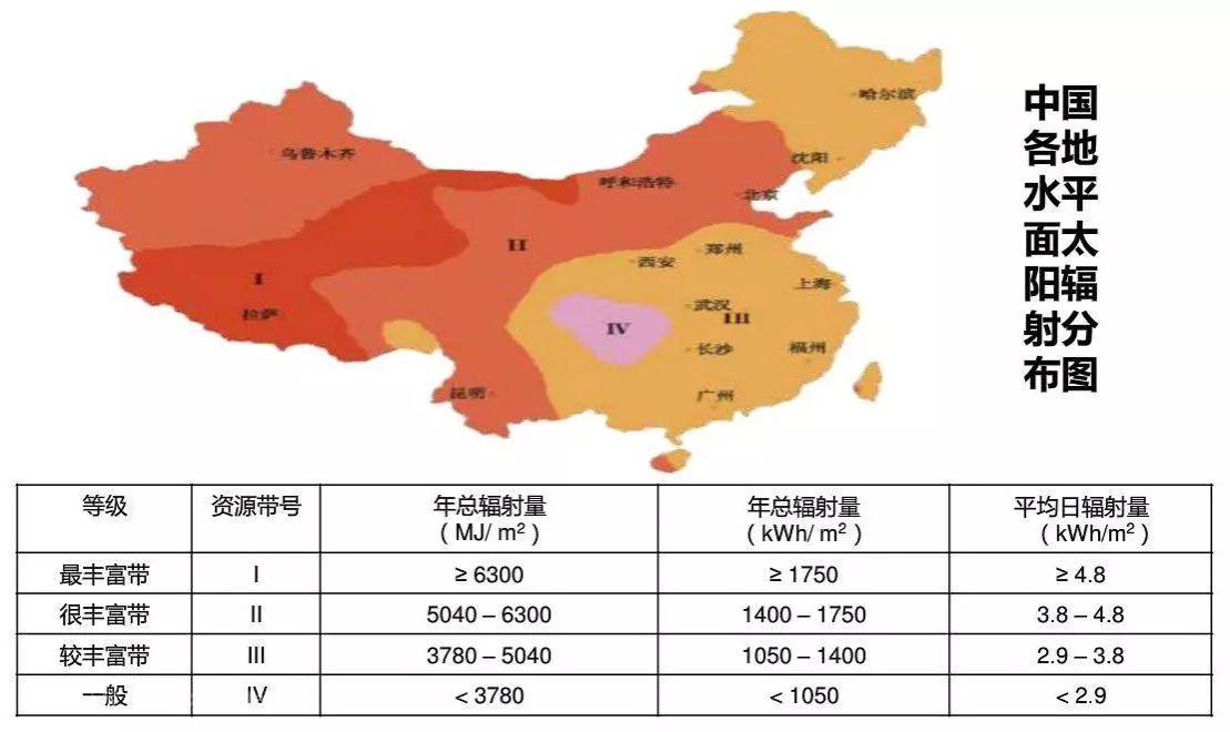 盤點光伏行業世界之最，中國占了四個！
