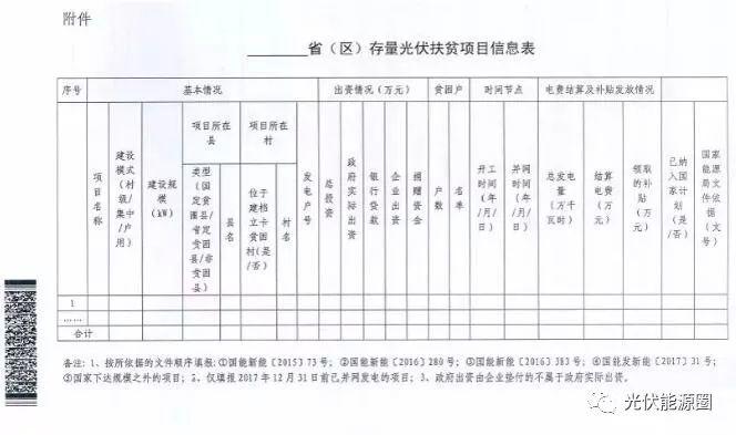 扶貧項目逾期不報！沒有補貼拿！