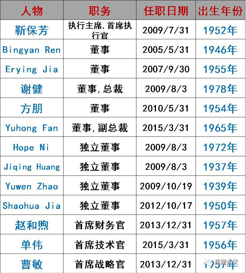 誰在管理56家光伏上市公司？（附821名高管名錄，任職時間、年齡、薪酬盡在其中）