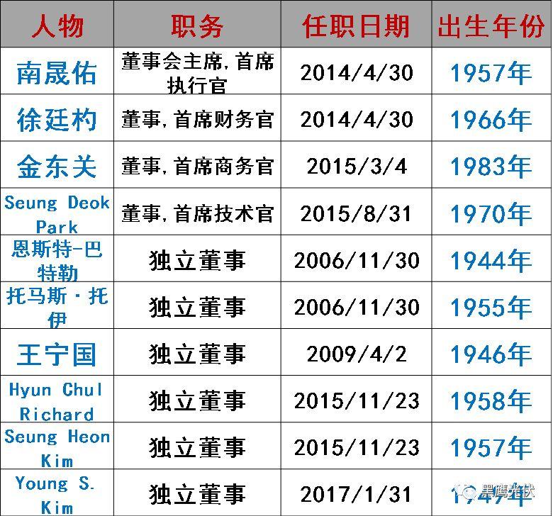誰在管理56家光伏上市公司？（附821名高管名錄，任職時間、年齡、薪酬盡在其中）