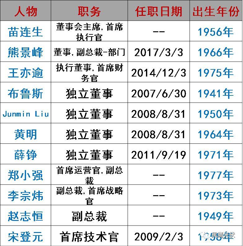 誰在管理56家光伏上市公司？（附821名高管名錄，任職時間、年齡、薪酬盡在其中）
