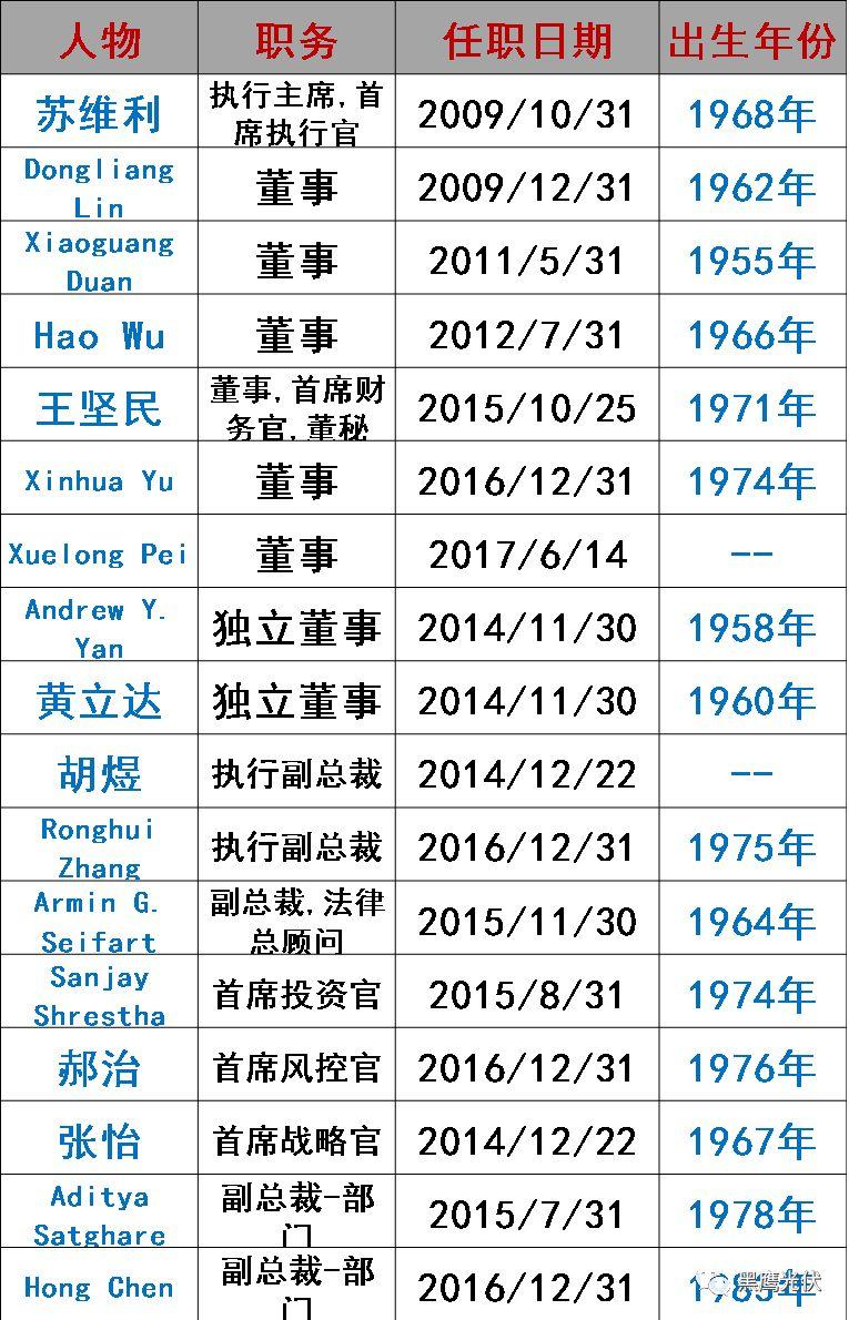 誰在管理56家光伏上市公司？（附821名高管名錄，任職時間、年齡、薪酬盡在其中）