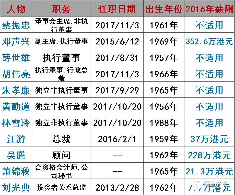 誰在管理56家光伏上市公司？（附821名高管名錄，任職時間、年齡、薪酬盡在其中）