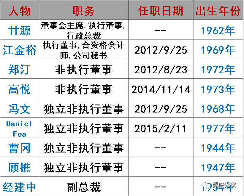 誰在管理56家光伏上市公司？（附821名高管名錄，任職時間、年齡、薪酬盡在其中）