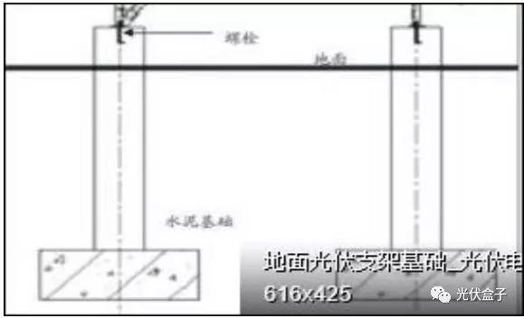 超級干貨 | 光伏電站光伏支架的基礎選型優缺點一覽！
