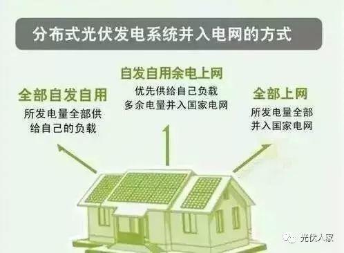 如果您 擁有了我，我將為您未來25年，月月免費用電，年年帶來收益，我就是您的搖錢樹！