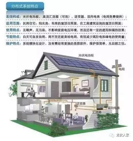 如果您 擁有了我，我將為您未來25年，月月免費用電，年年帶來收益，我就是您的搖錢樹！
