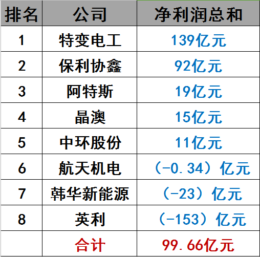 光伏界8大不倒翁：他們如何穿越十年的產業迷霧？