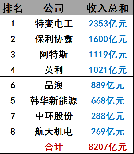 光伏界8大不倒翁：他們如何穿越十年的產業迷霧？