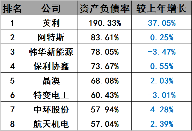 光伏界8大不倒翁：他們如何穿越十年的產業迷霧？