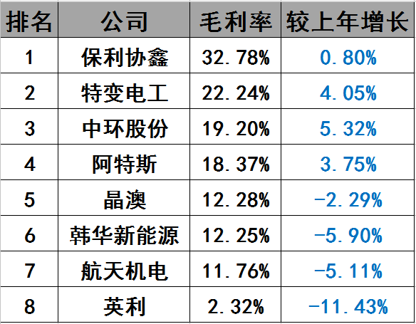 光伏界8大不倒翁：他們如何穿越十年的產業迷霧？