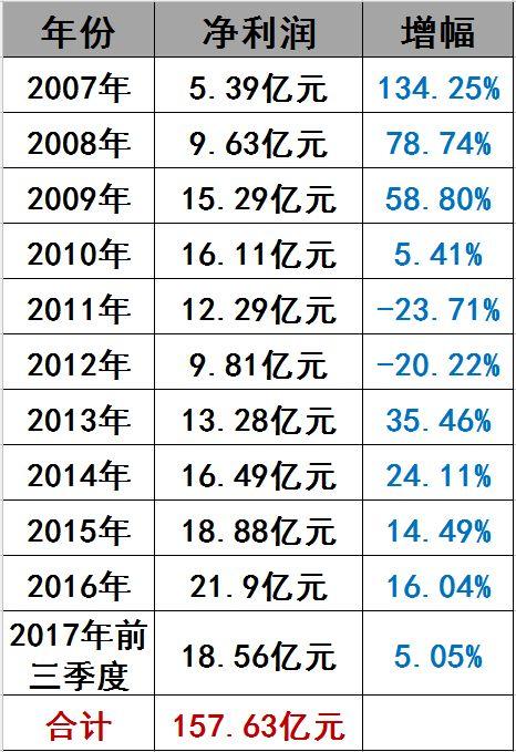 光伏界8大不倒翁：他們如何穿越十年的產業迷霧？