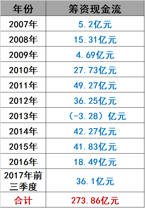 光伏界8大不倒翁：他們如何穿越十年的產業迷霧？